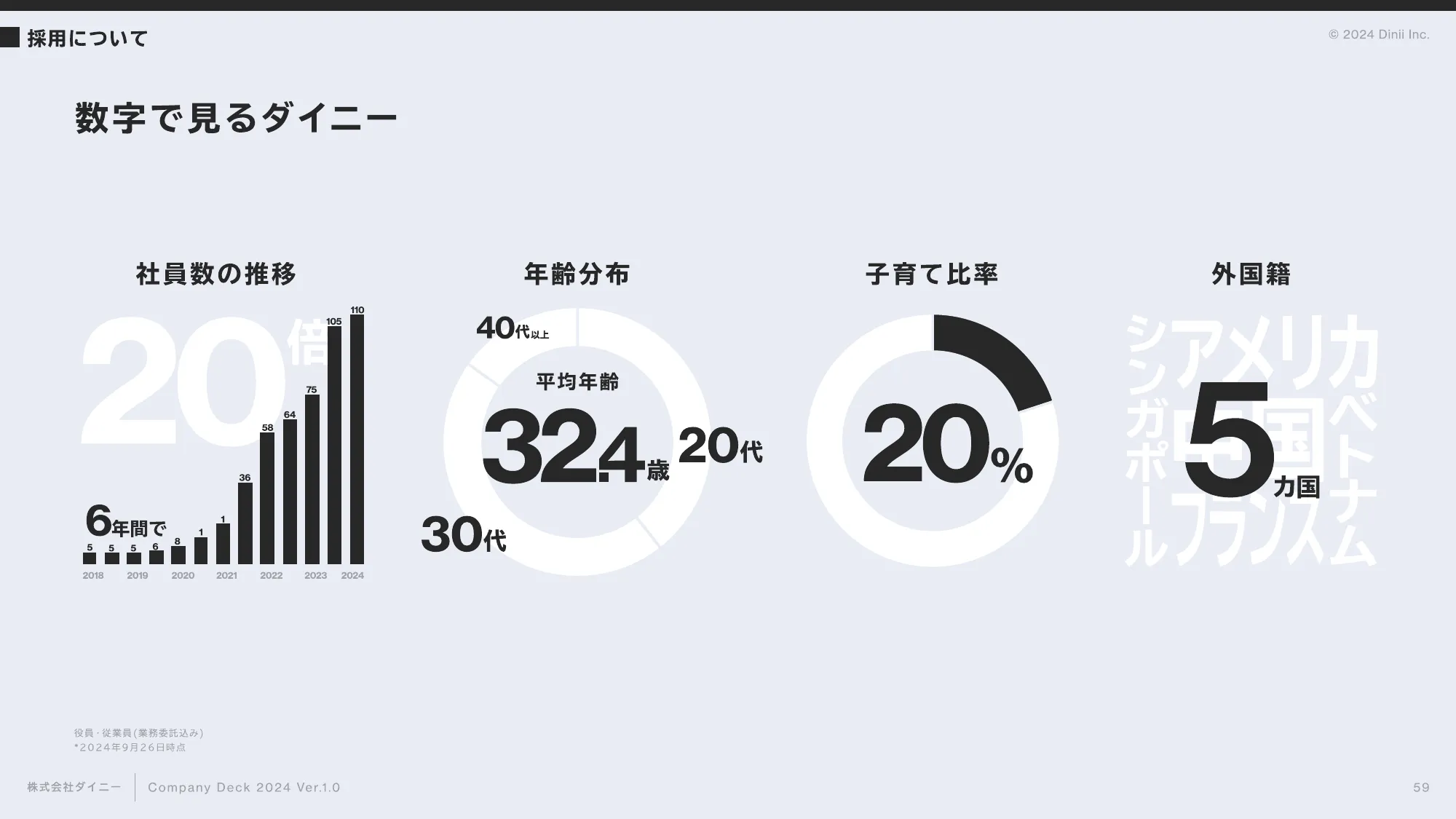 会社紹介資料｜株式会社ダイニー