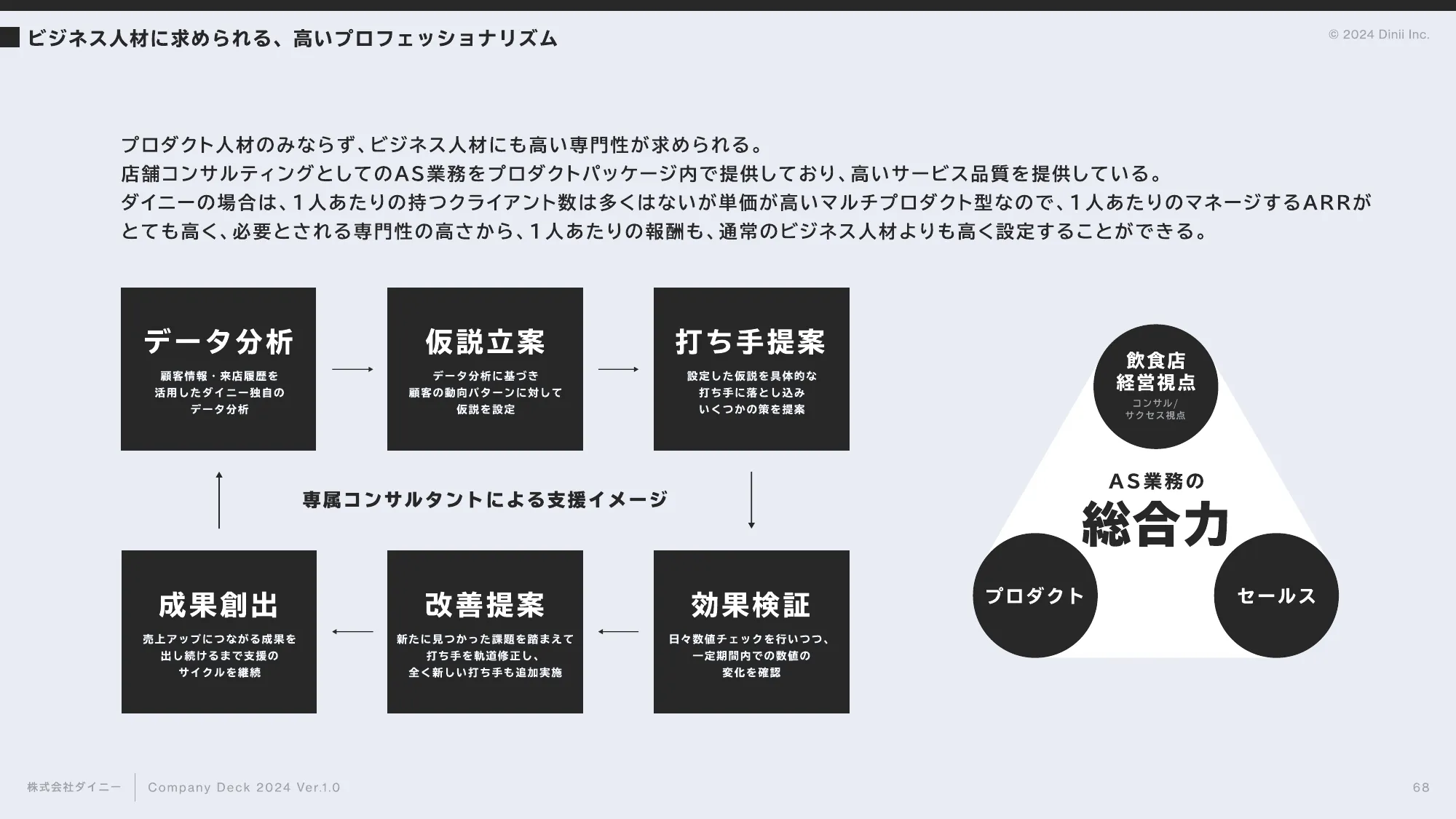 会社紹介資料｜株式会社ダイニー