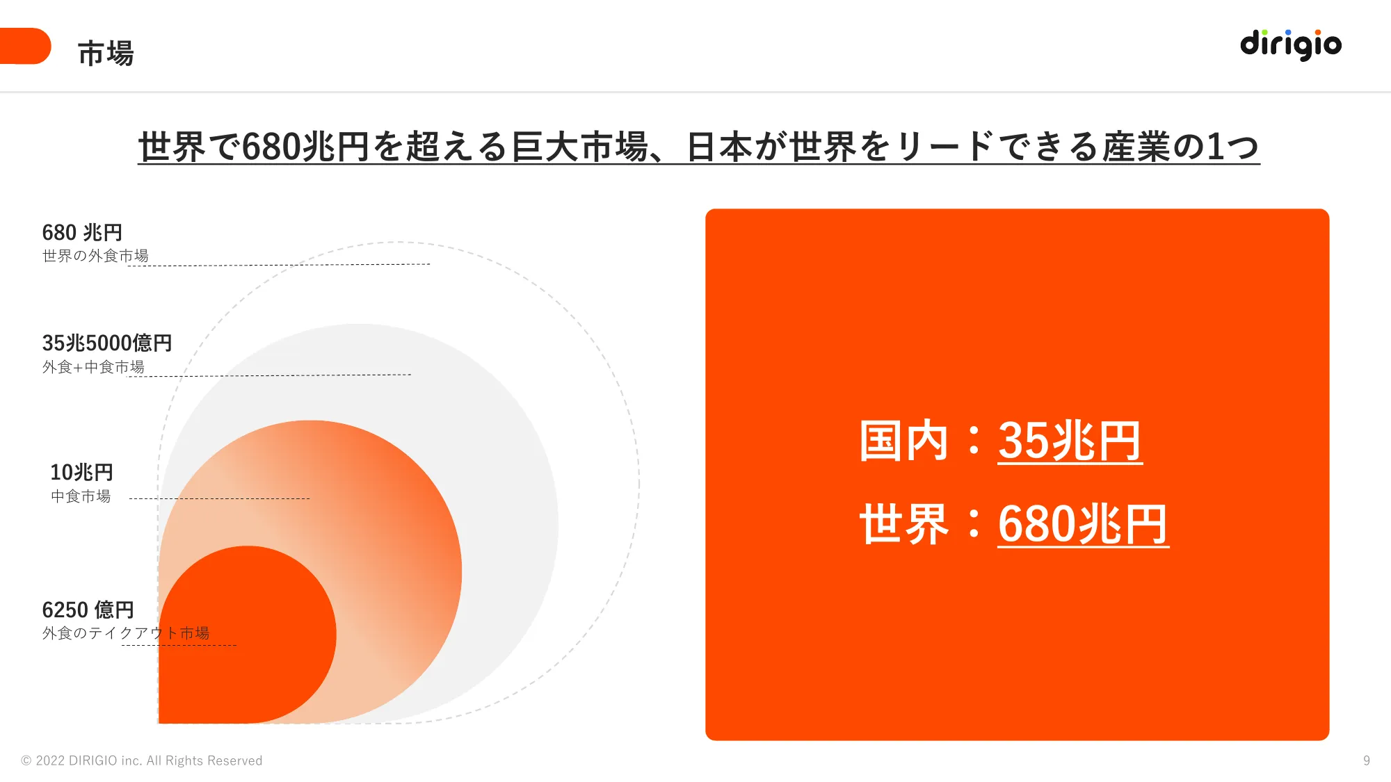 事業紹介資料｜株式会社DIRIGIO