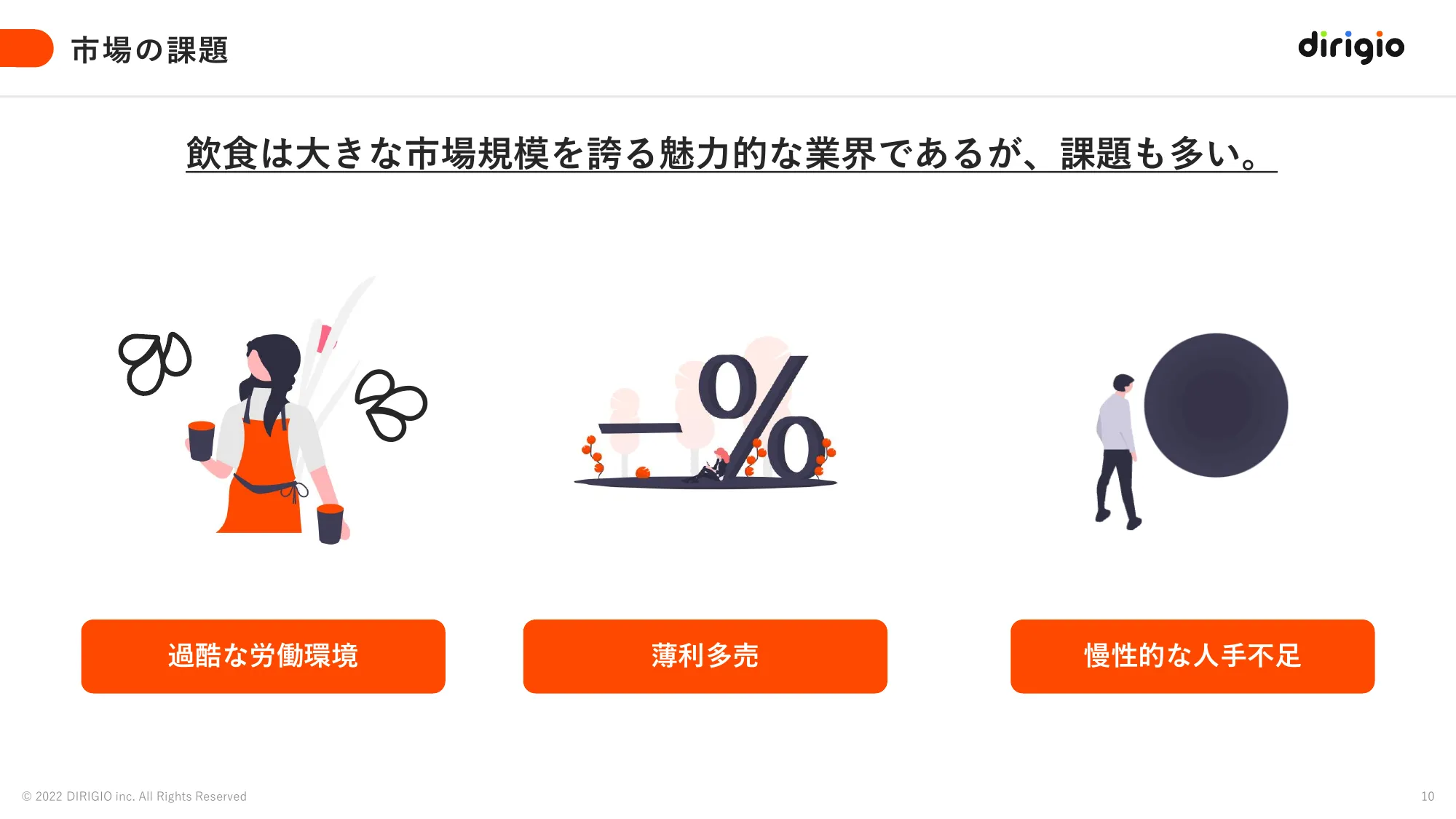 事業紹介資料｜株式会社DIRIGIO