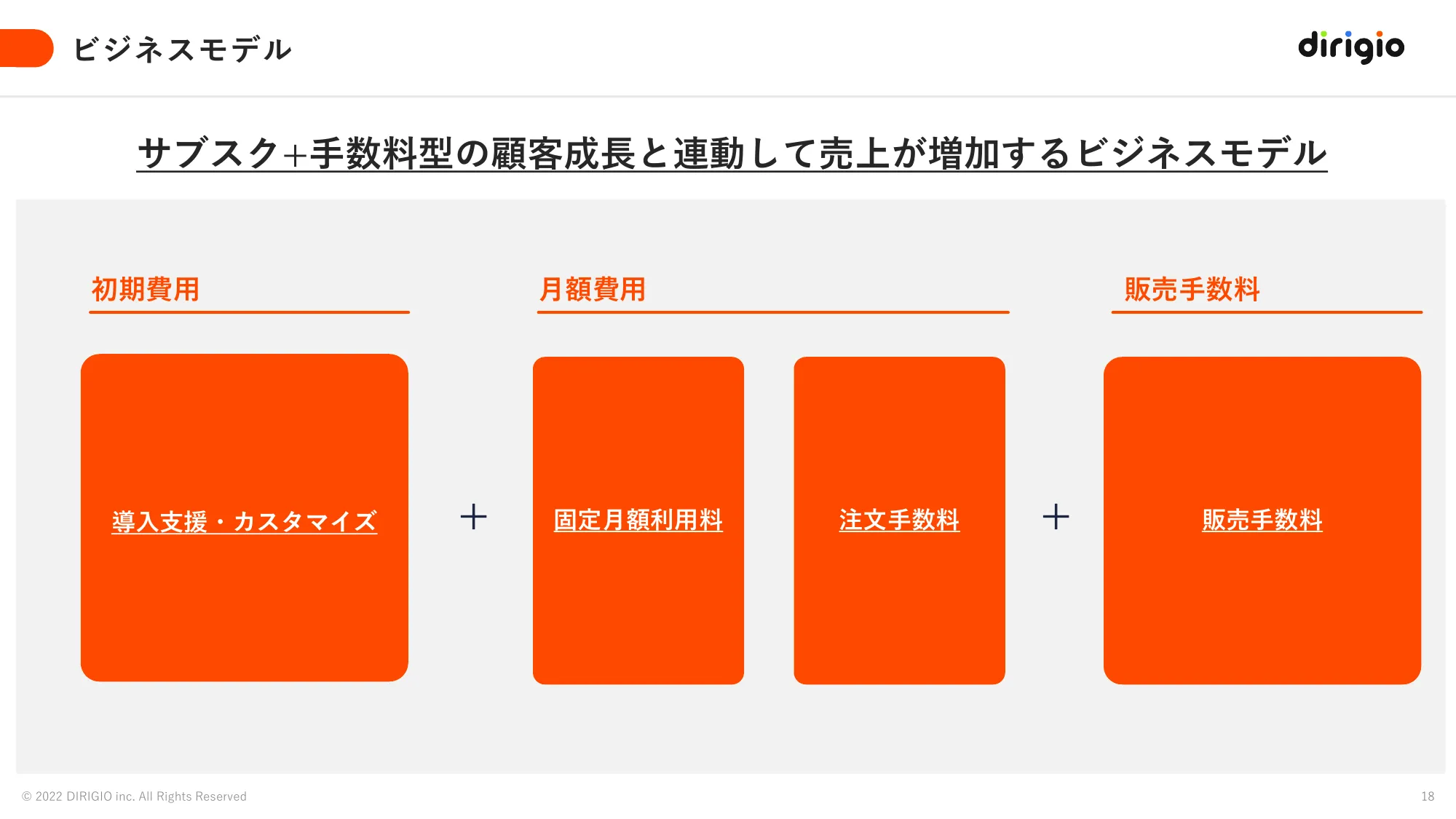 事業紹介資料｜株式会社DIRIGIO