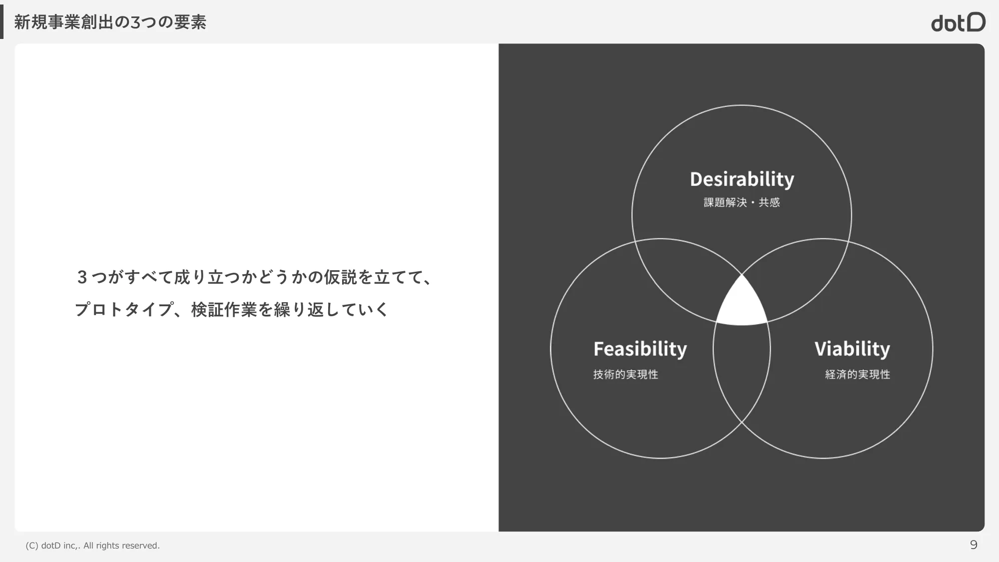 株式会社dotD 会社説明資料