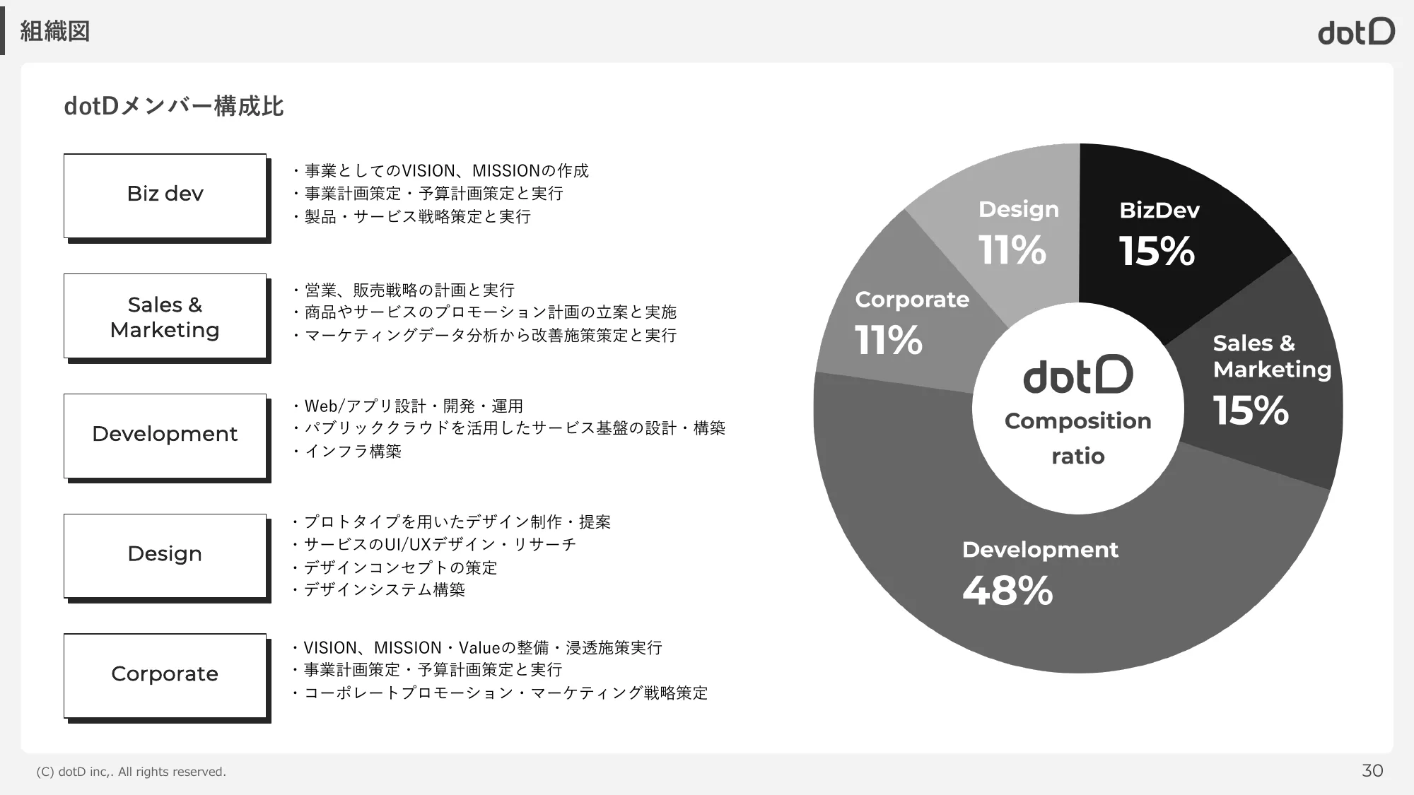 株式会社dotD 会社説明資料