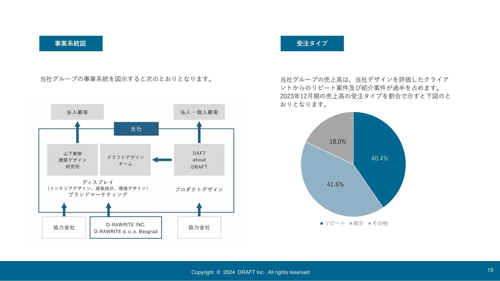 中期経営計画｜株式会社ドラフト