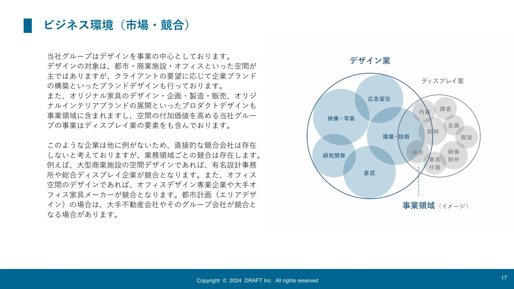 中期経営計画｜株式会社ドラフト