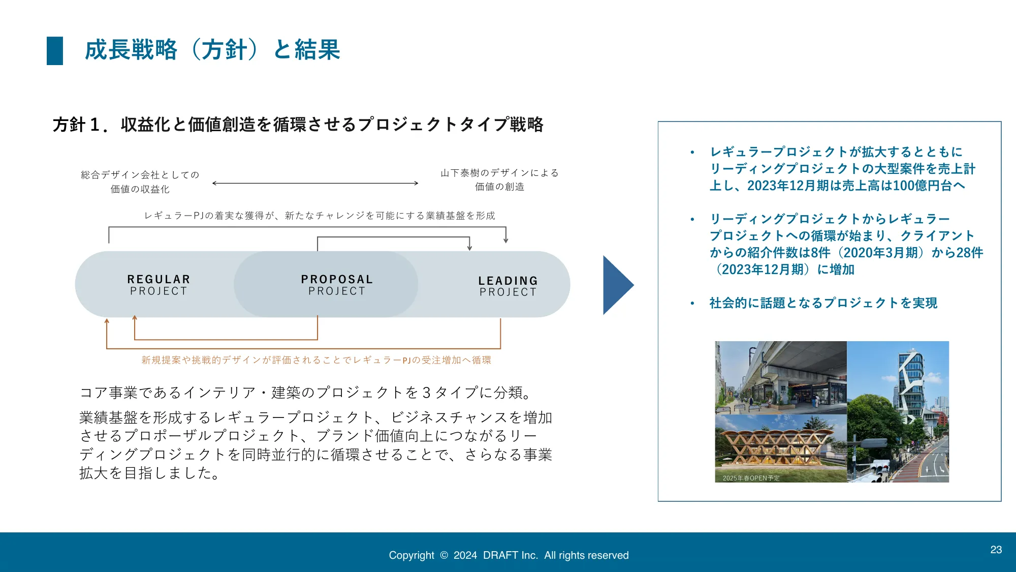 中期経営計画｜株式会社ドラフト