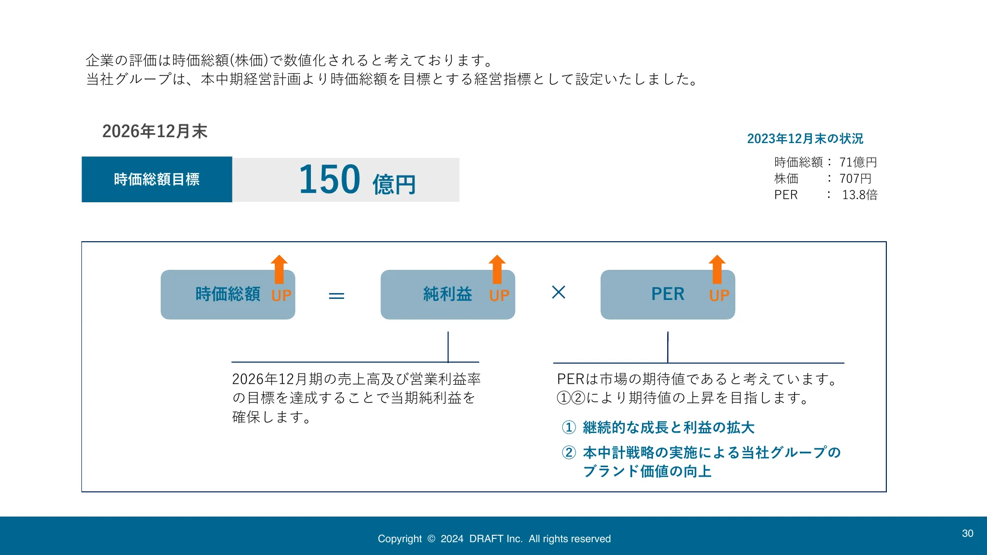 中期経営計画｜株式会社ドラフト