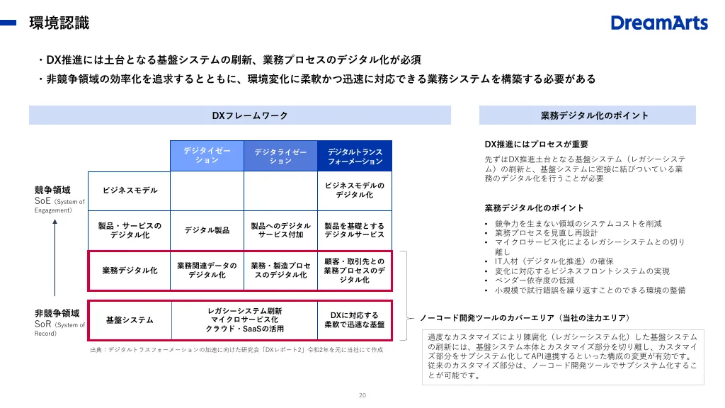 事業計画及び成長可能性に関する説明資料｜株式会社ドリーム・アーツ