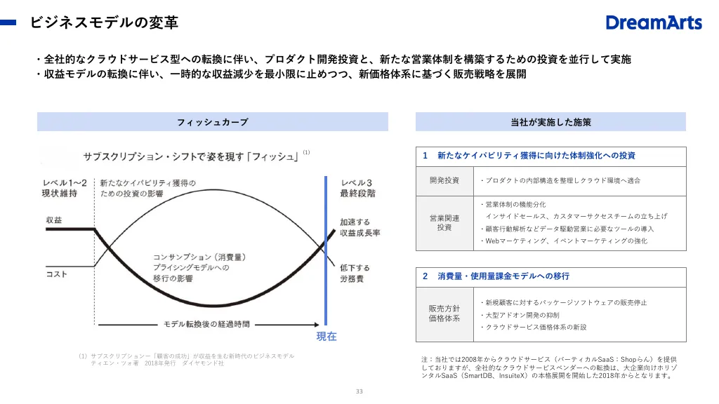 事業計画及び成長可能性に関する説明資料｜株式会社ドリーム・アーツ