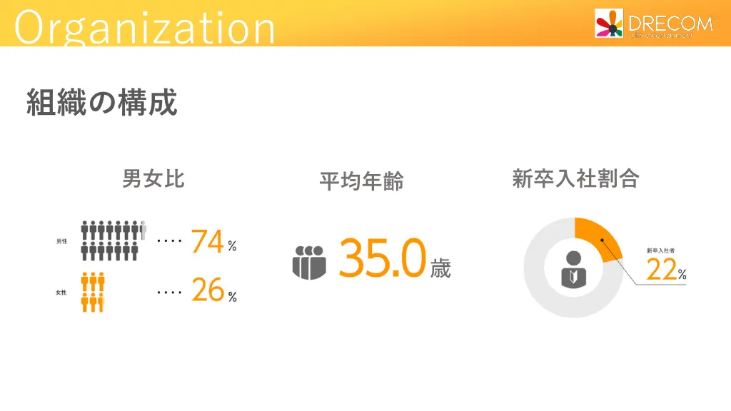 ドリコム会社説明資料