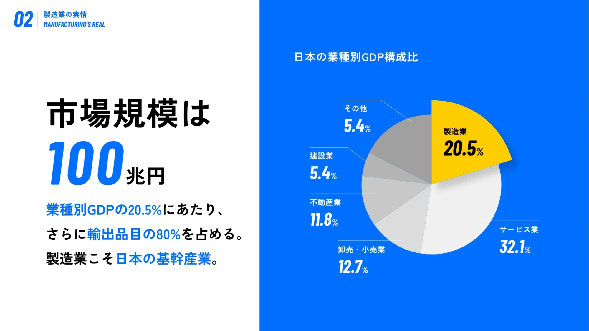 営業製作所採用ピッチ資料