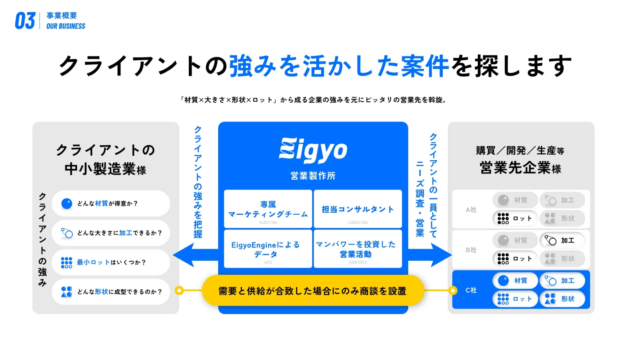 営業製作所採用ピッチ資料