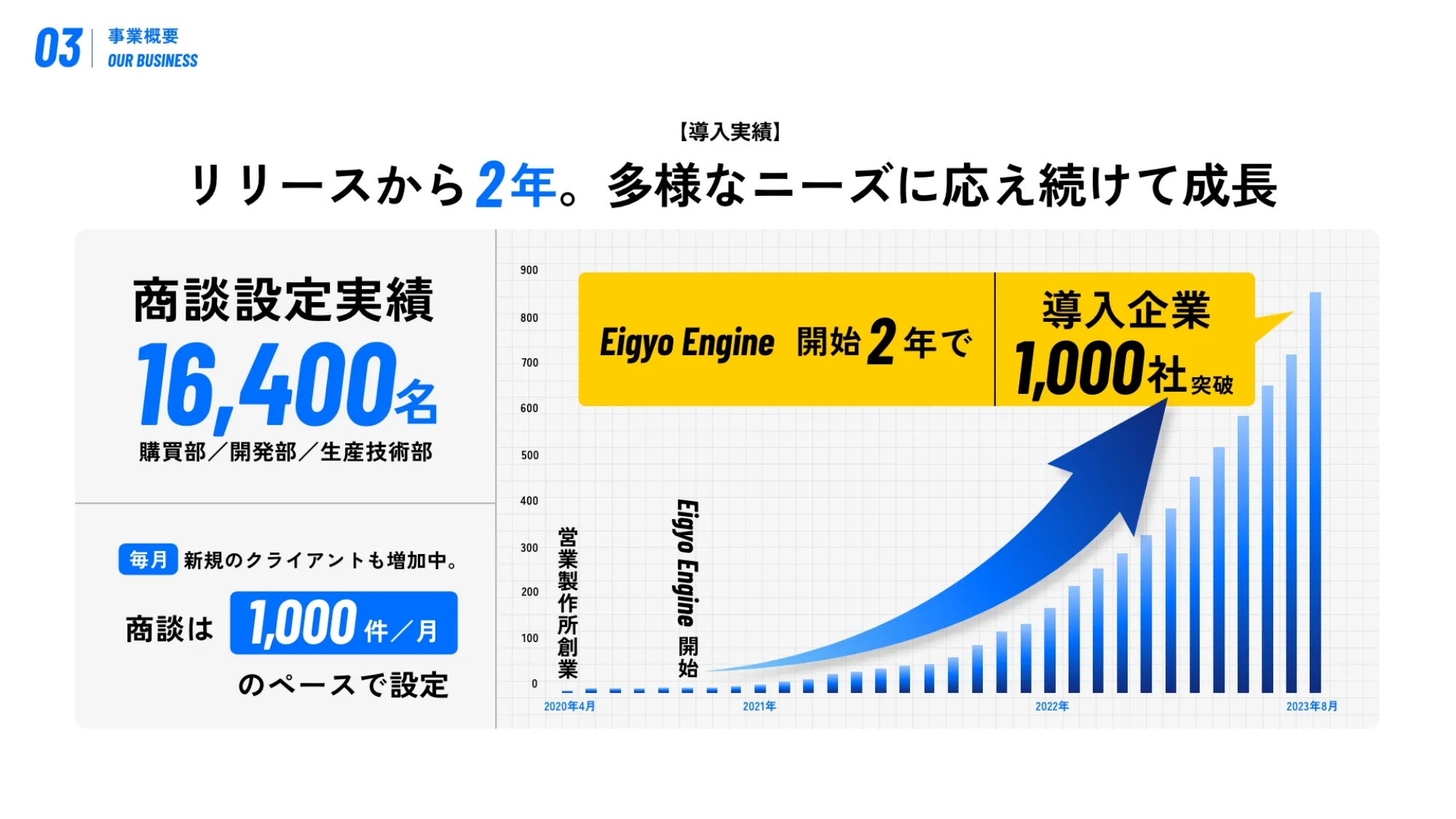 営業製作所採用ピッチ資料