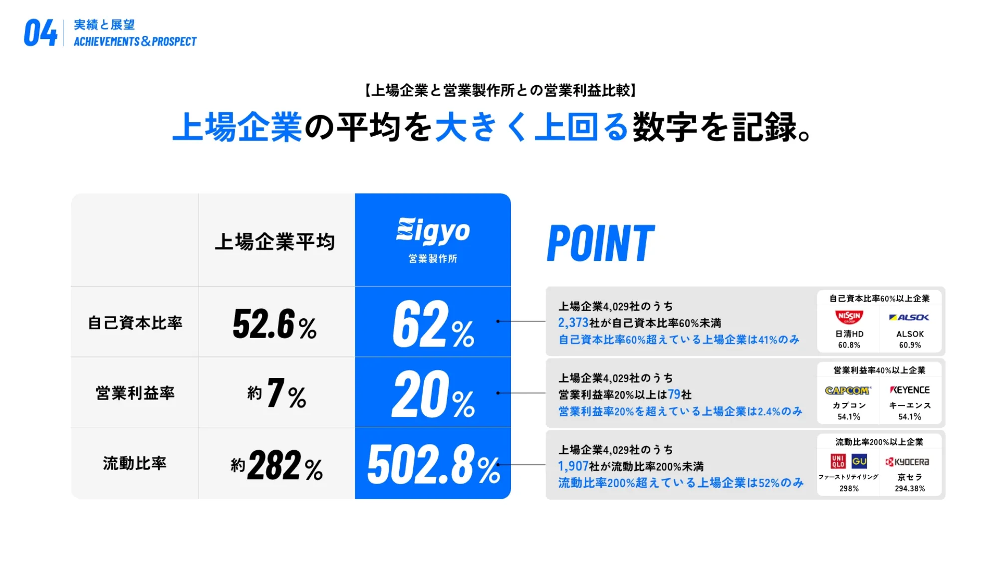 営業製作所採用ピッチ資料