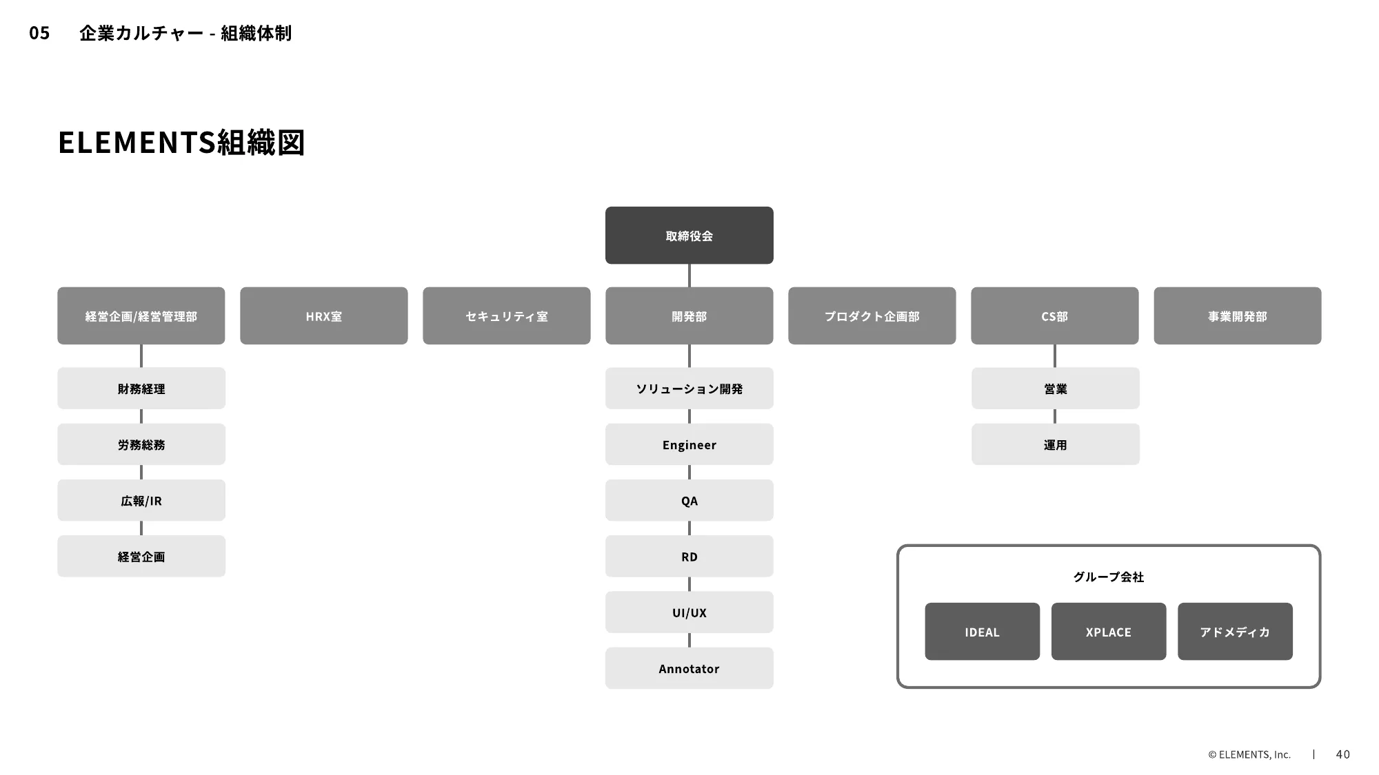 ELEMENTS CULTURE DECK