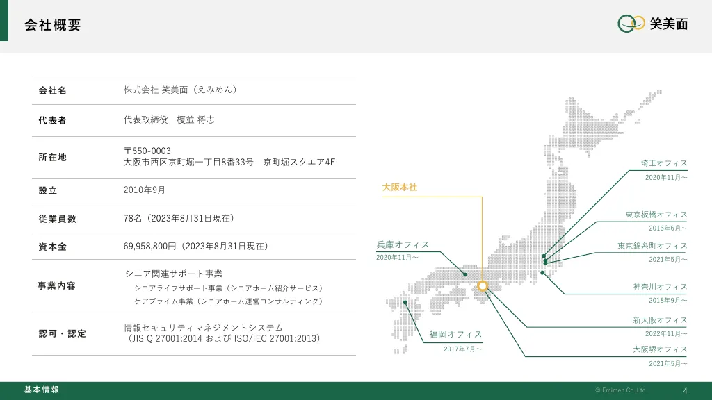 事業計画及び成長可能性に関する説明資料｜株式会社笑美面