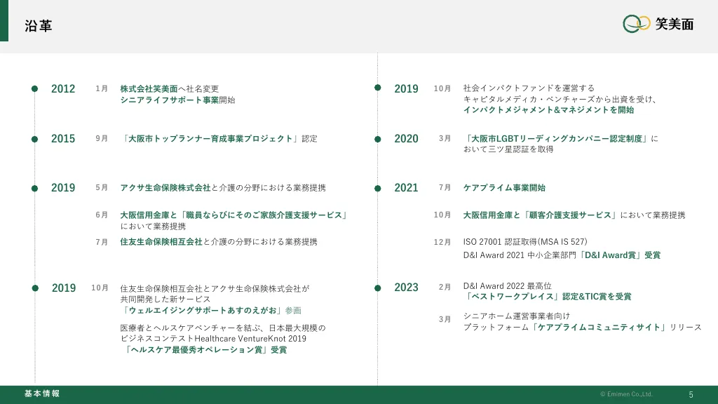 事業計画及び成長可能性に関する説明資料｜株式会社笑美面