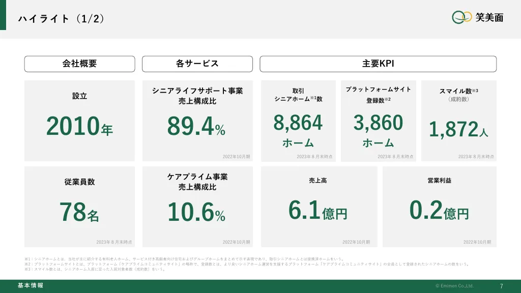 事業計画及び成長可能性に関する説明資料｜株式会社笑美面