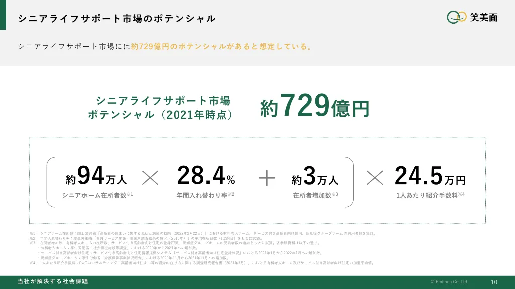 事業計画及び成長可能性に関する説明資料｜株式会社笑美面