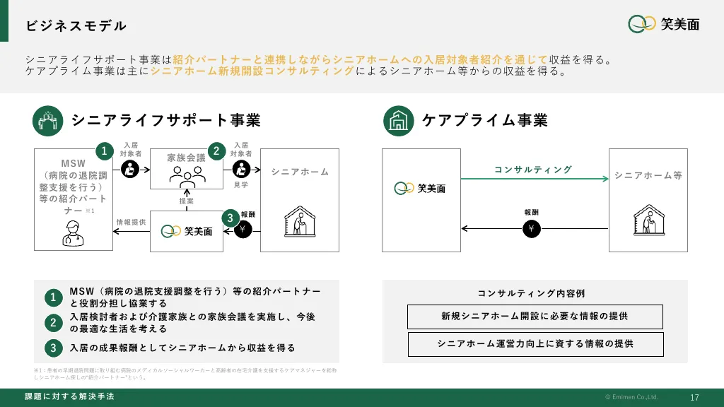 事業計画及び成長可能性に関する説明資料｜株式会社笑美面