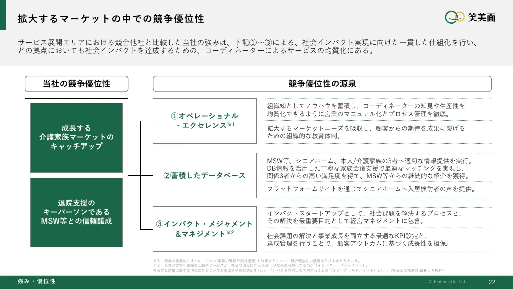 事業計画及び成長可能性に関する説明資料｜株式会社笑美面