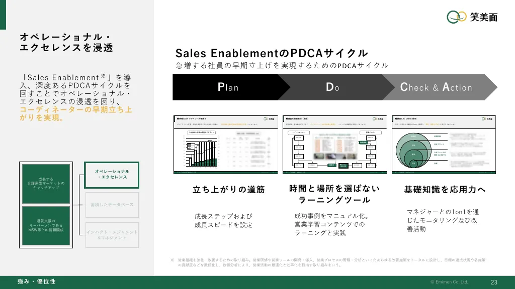 事業計画及び成長可能性に関する説明資料｜株式会社笑美面