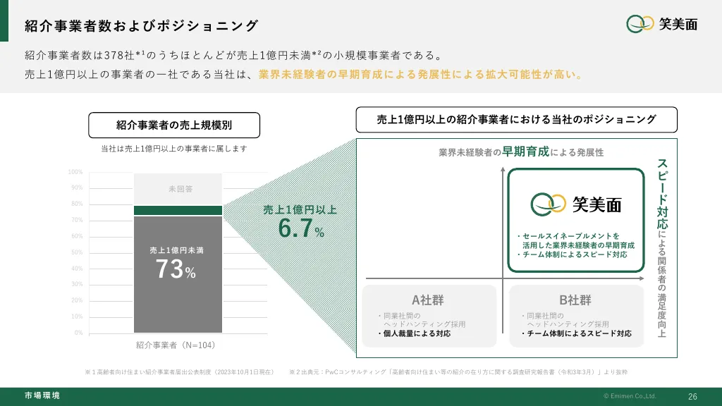 事業計画及び成長可能性に関する説明資料｜株式会社笑美面