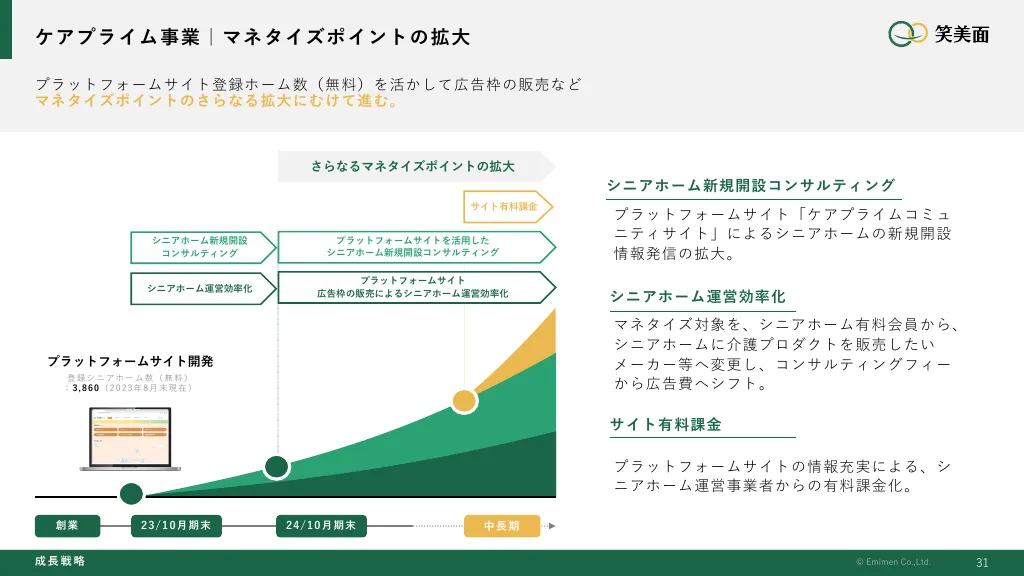 事業計画及び成長可能性に関する説明資料｜株式会社笑美面