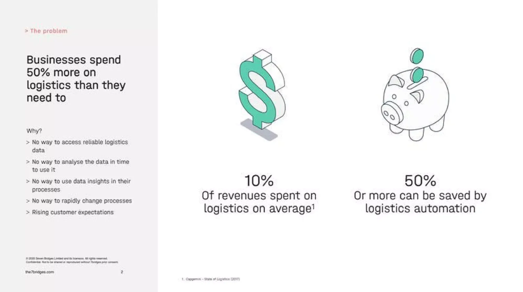 7 Bridges Pitch Deck