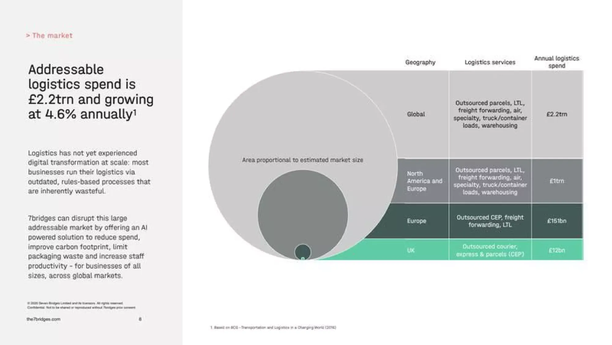 7 Bridges Pitch Deck