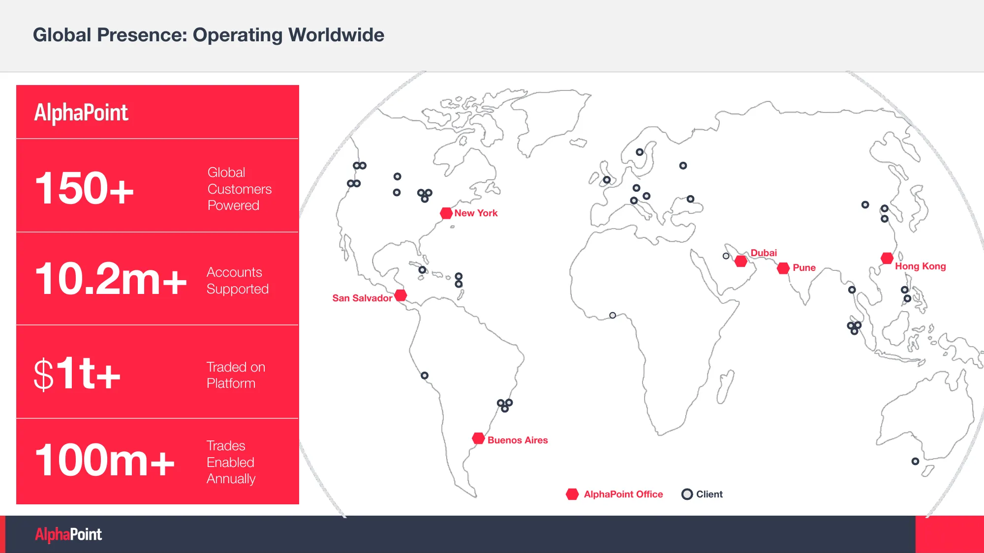 AlphaPoint Company Overview