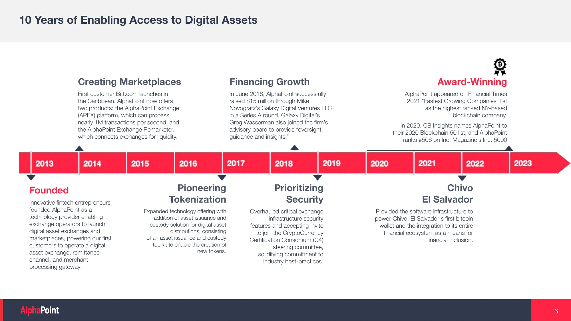 AlphaPoint Company Overview