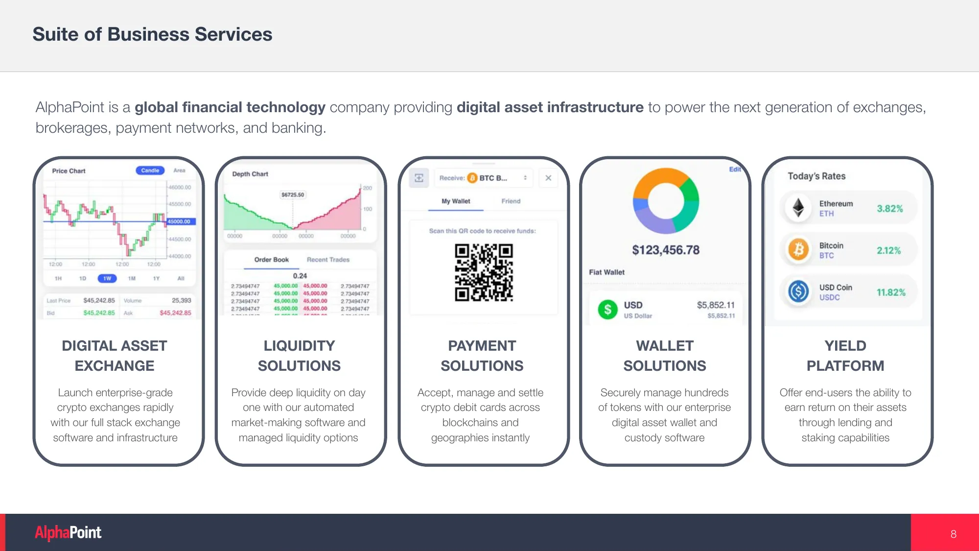 AlphaPoint Company Overview