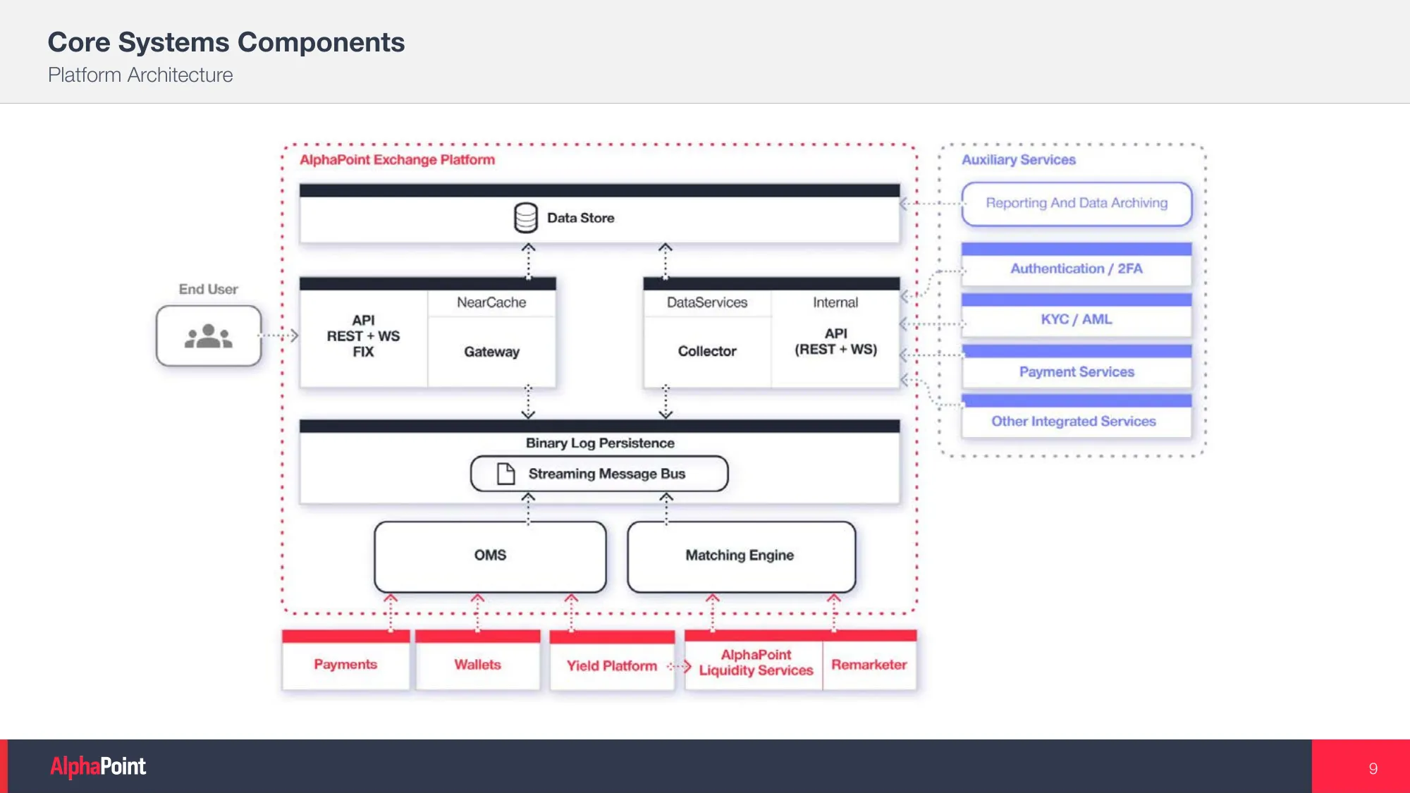 AlphaPoint Company Overview