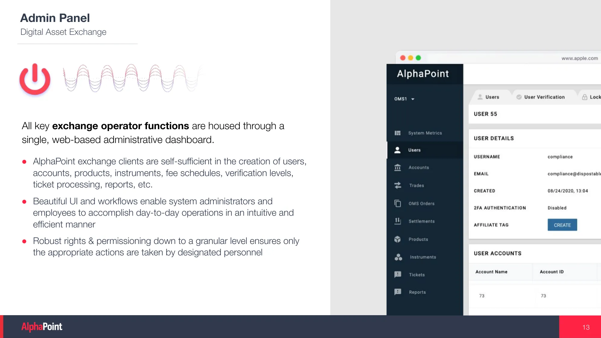 AlphaPoint Company Overview