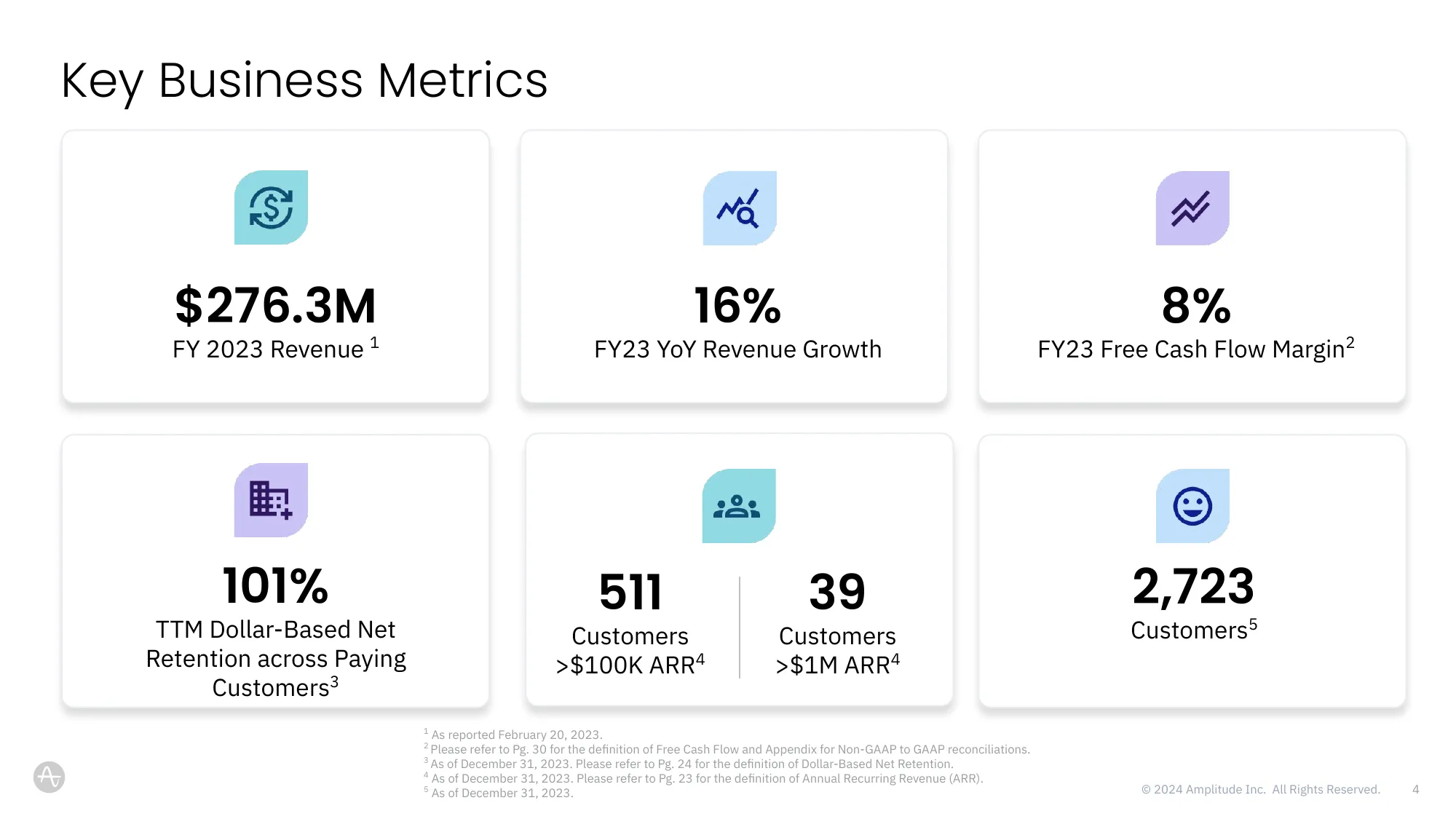 Digital Analytics Platform | Amplitude