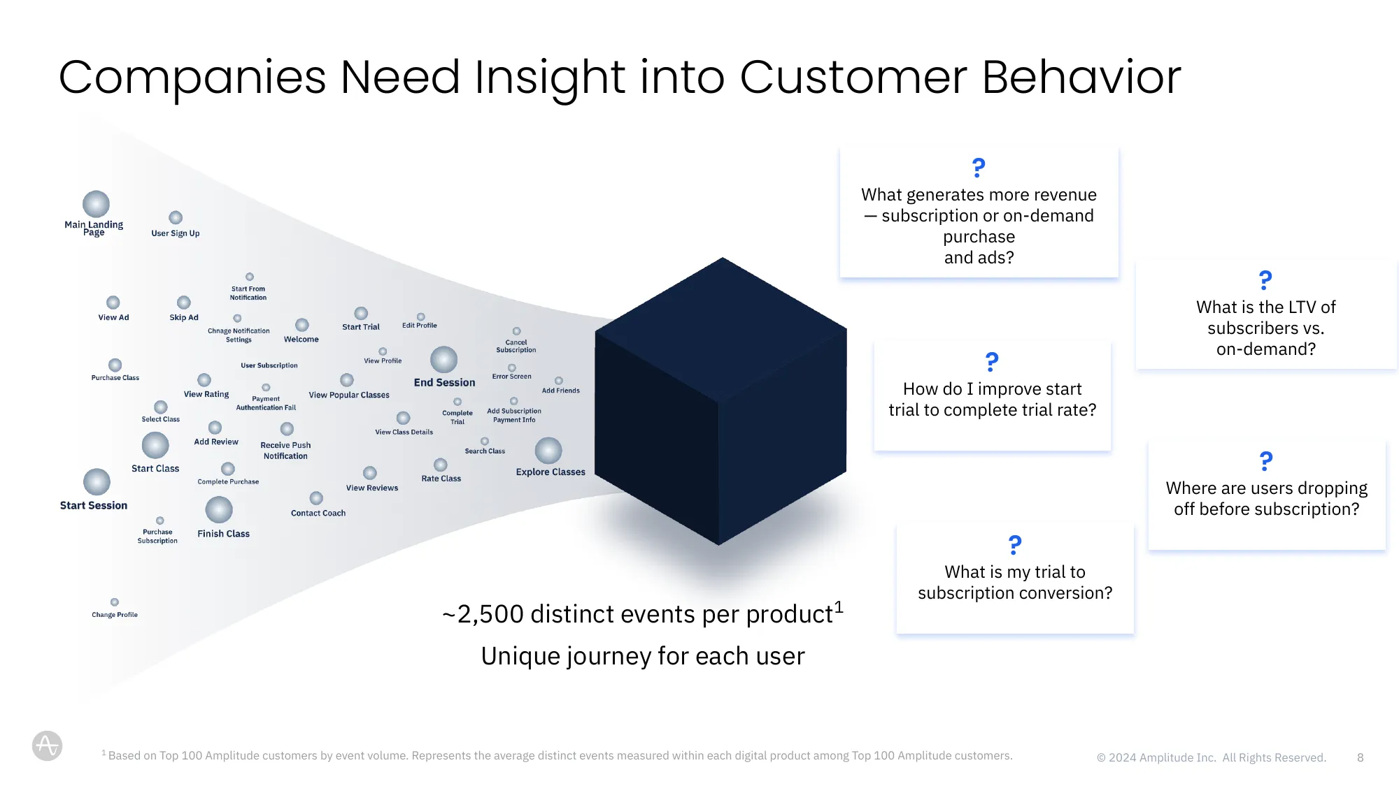 Digital Analytics Platform | Amplitude