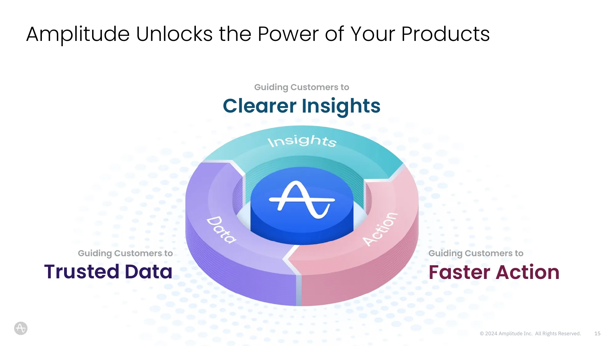 Digital Analytics Platform | Amplitude