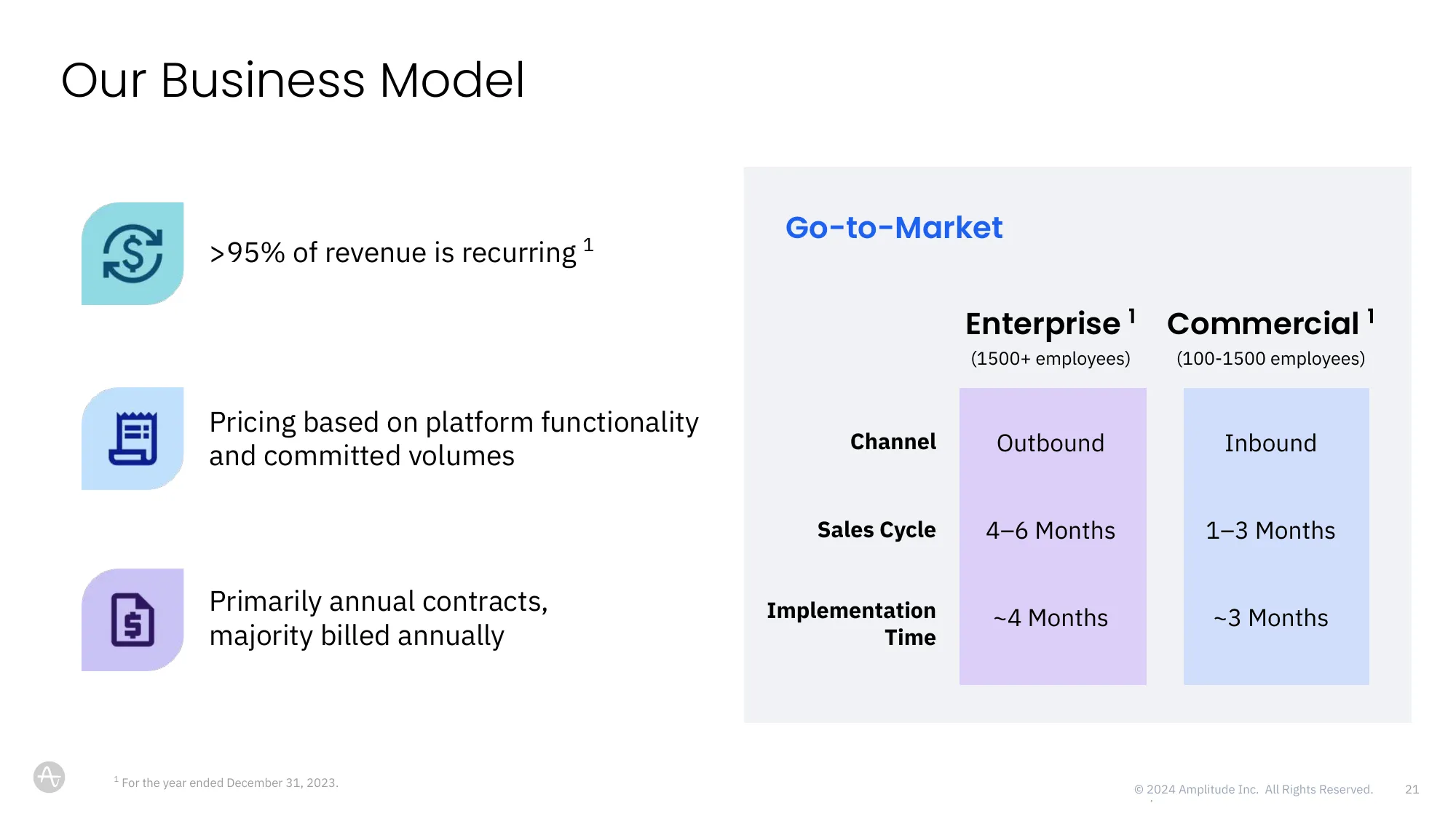 Digital Analytics Platform | Amplitude