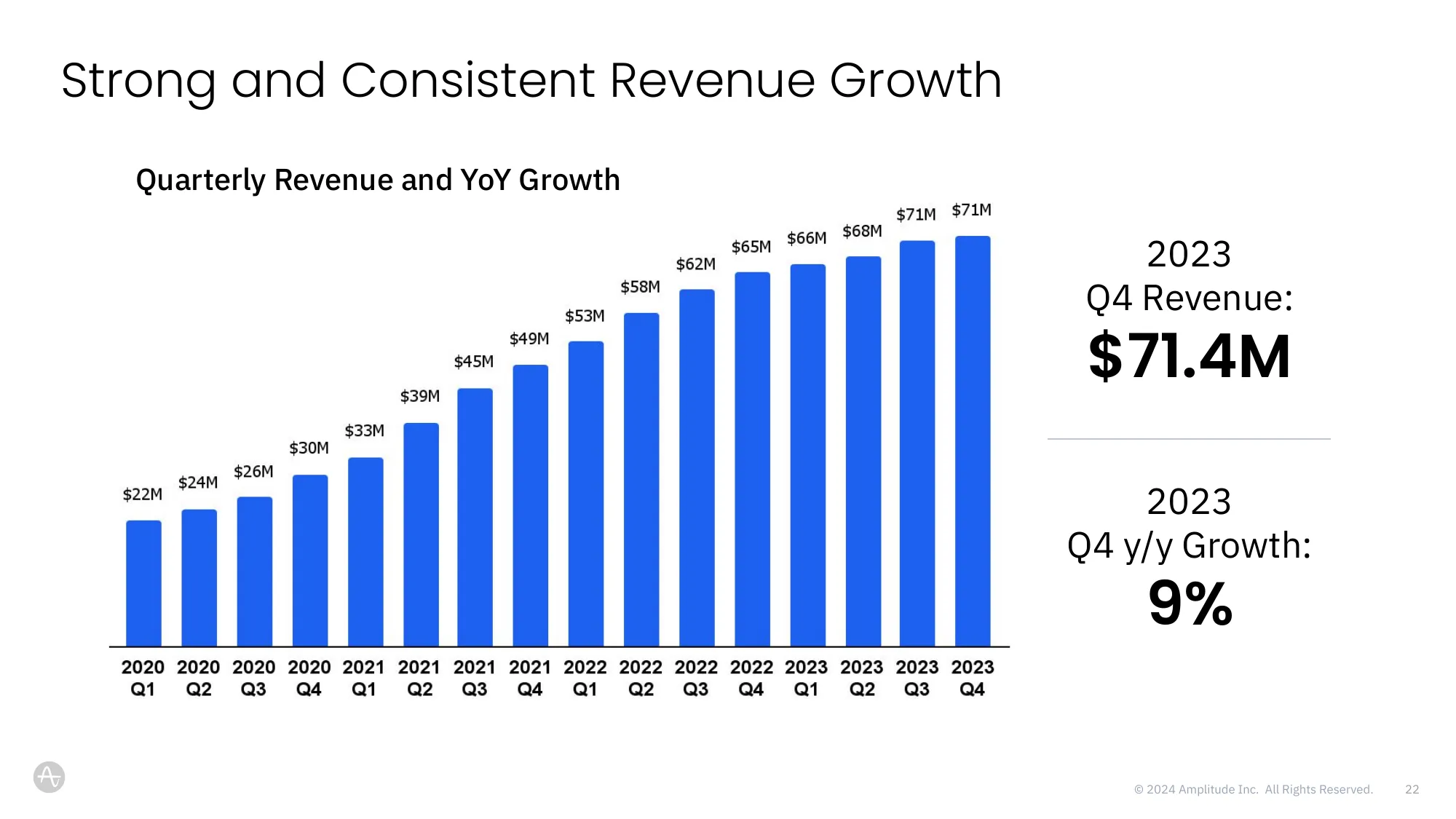 Digital Analytics Platform | Amplitude