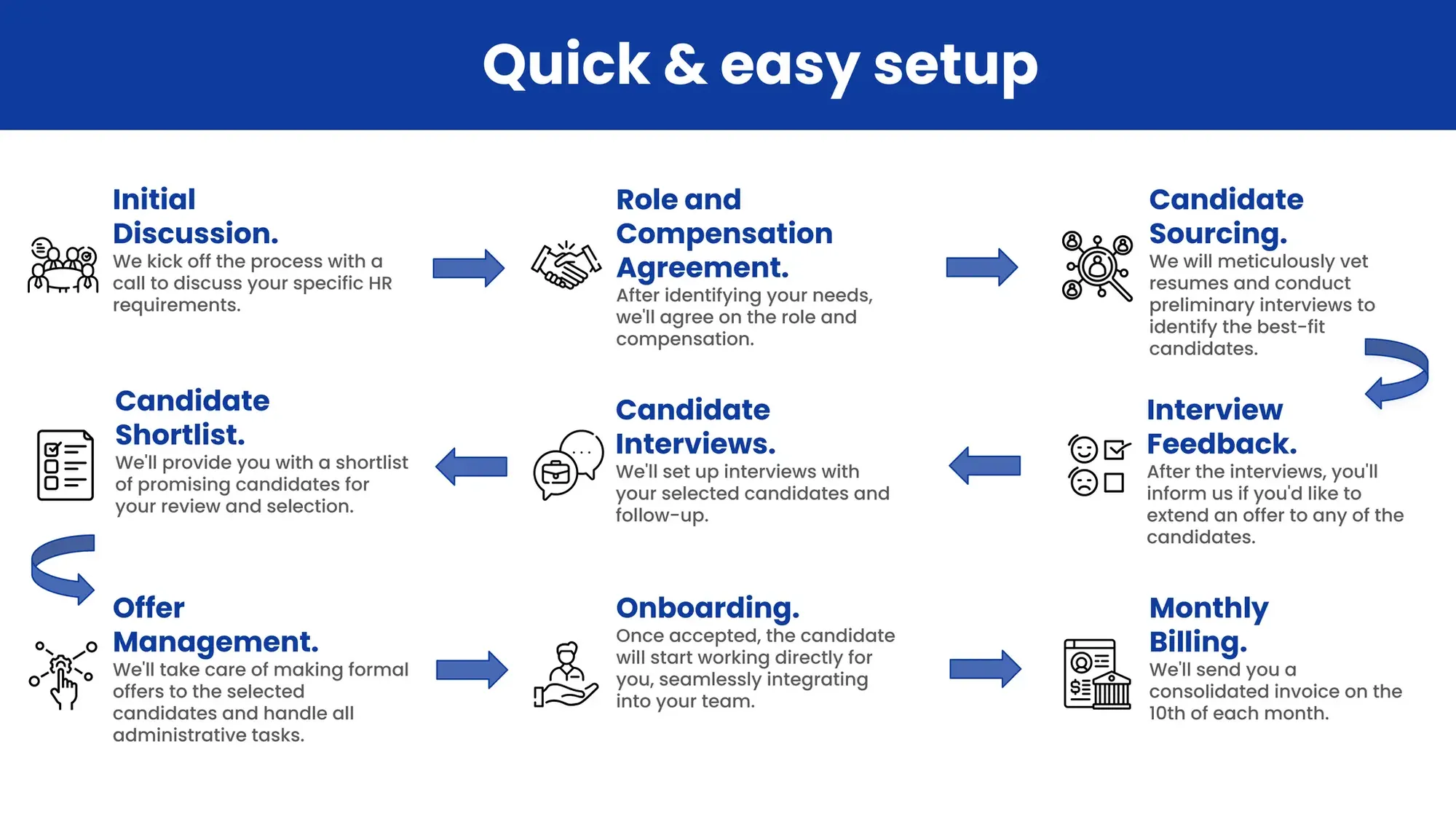 Archipelago - Remote Team Extension Solutions