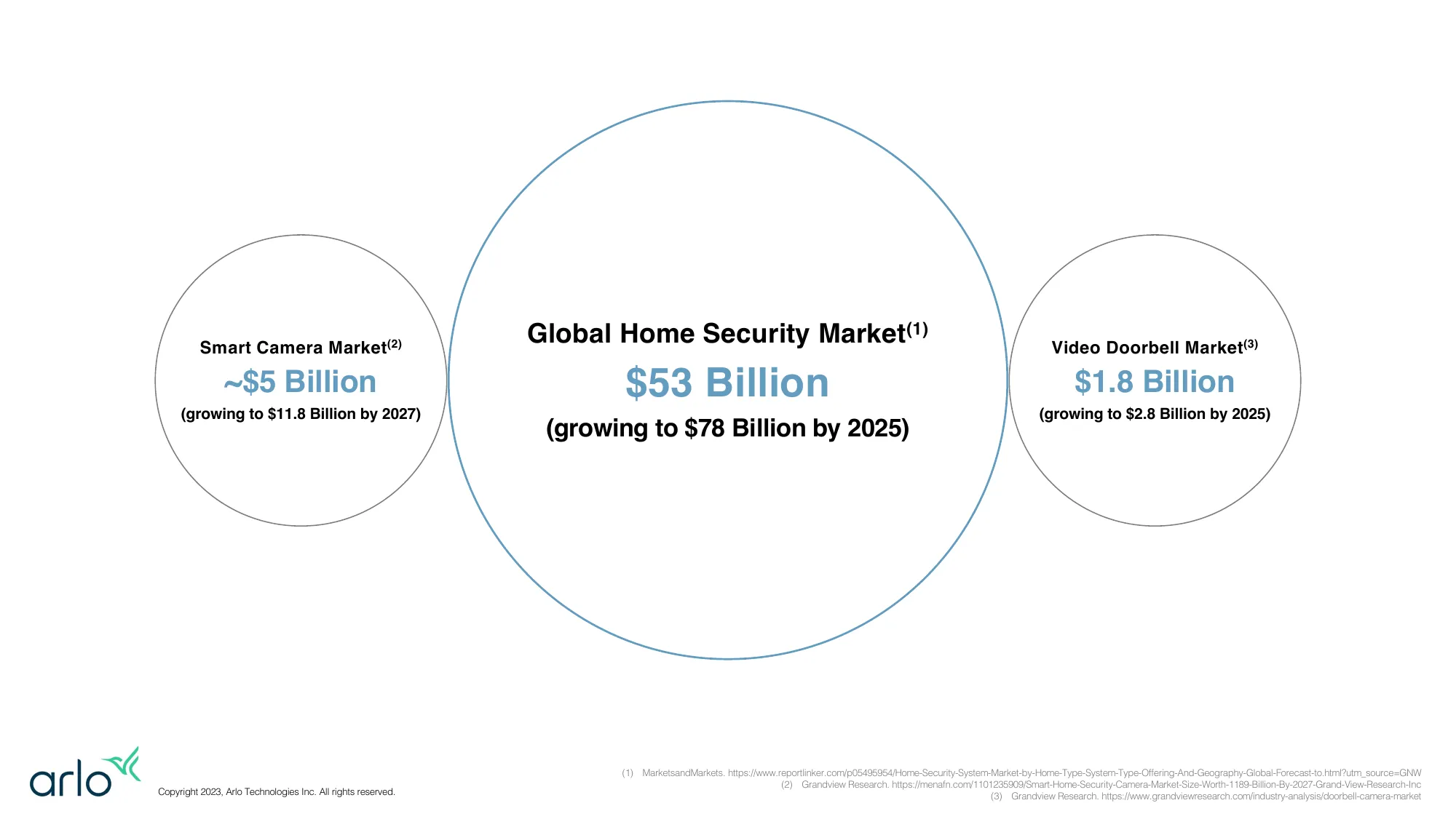 Arlo Investor Deck Q2 2023