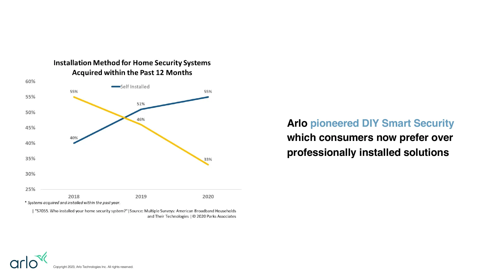 Arlo Investor Deck Q2 2023