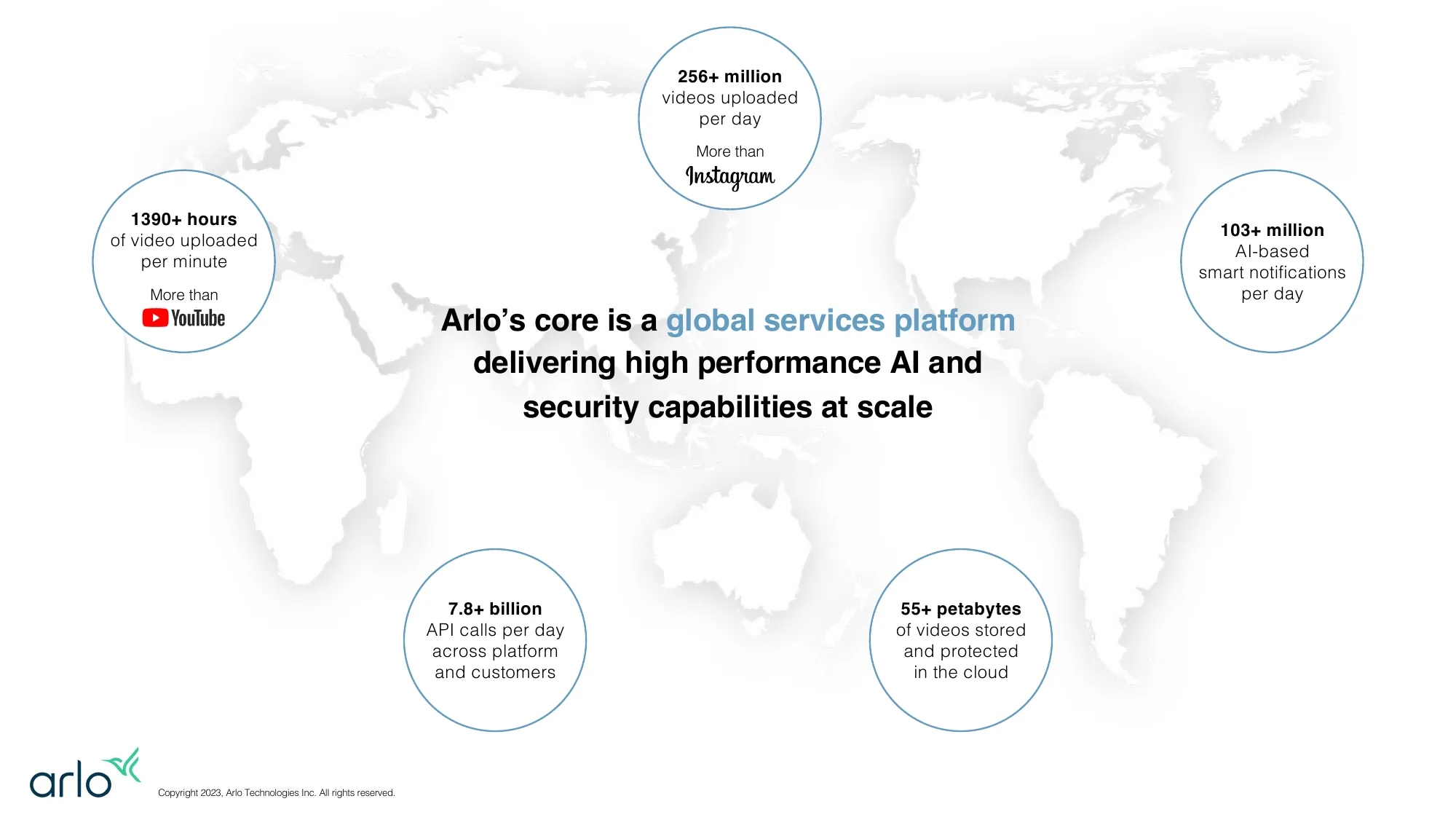 Arlo Investor Deck Q2 2023