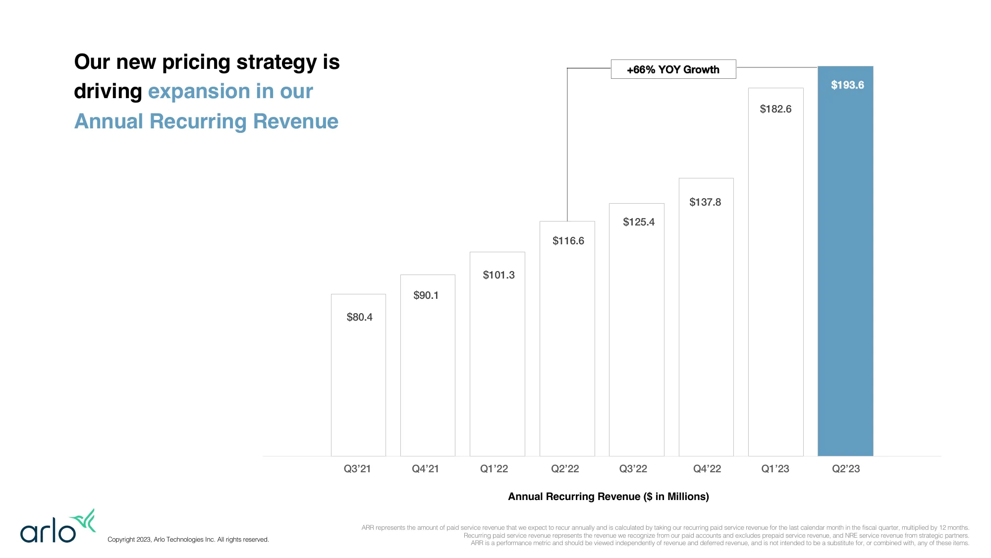 Arlo Investor Deck Q2 2023