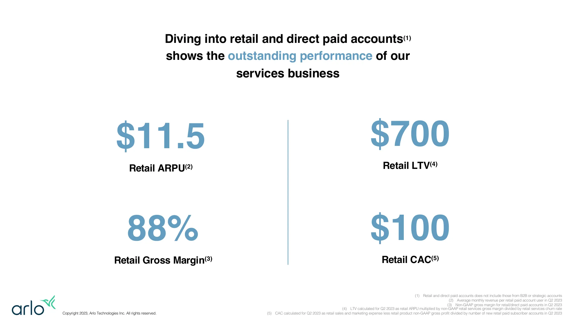 Arlo Investor Deck Q2 2023