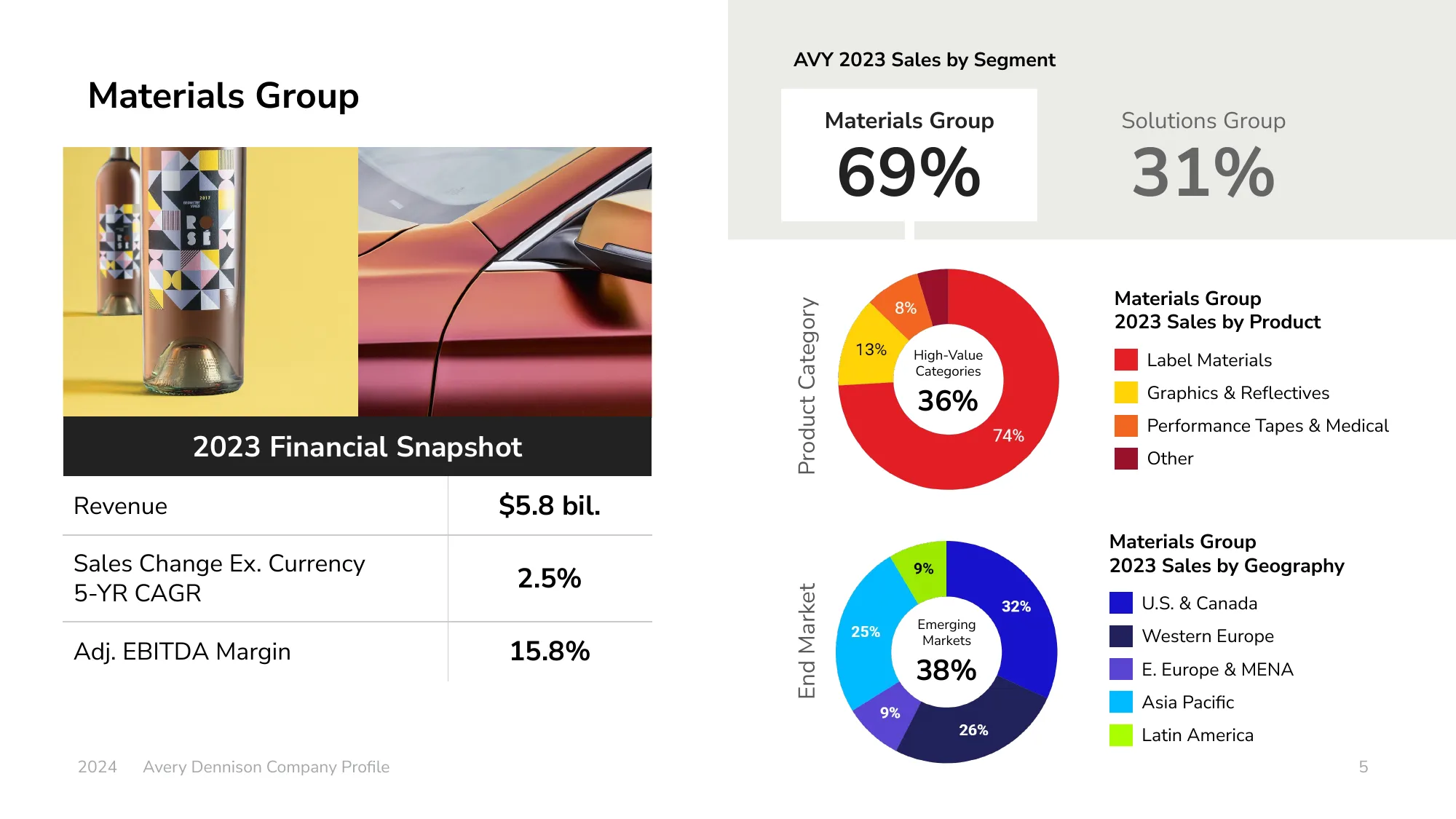 2024 Avery Dennison Company Profile Presentation