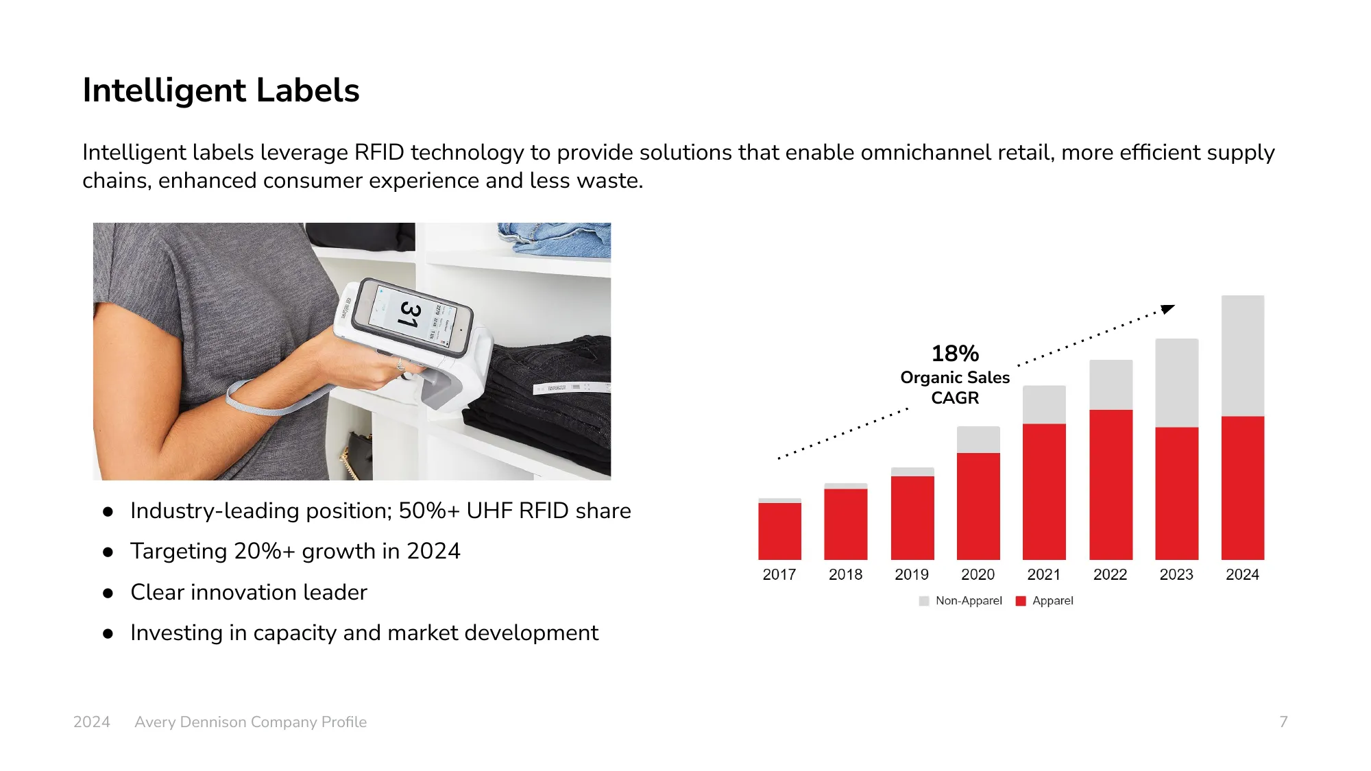 2024 Avery Dennison Company Profile Presentation