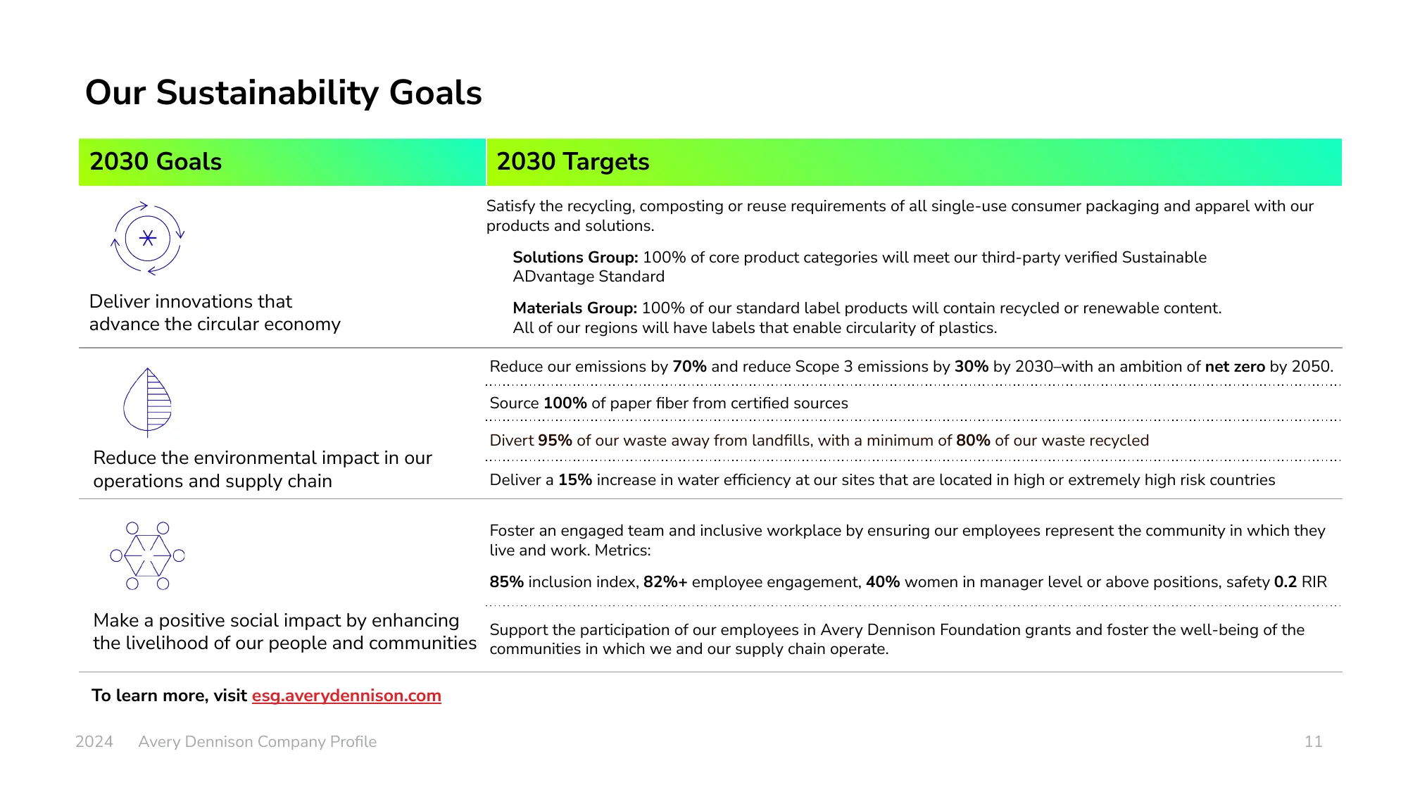 2024 Avery Dennison Company Profile Presentation