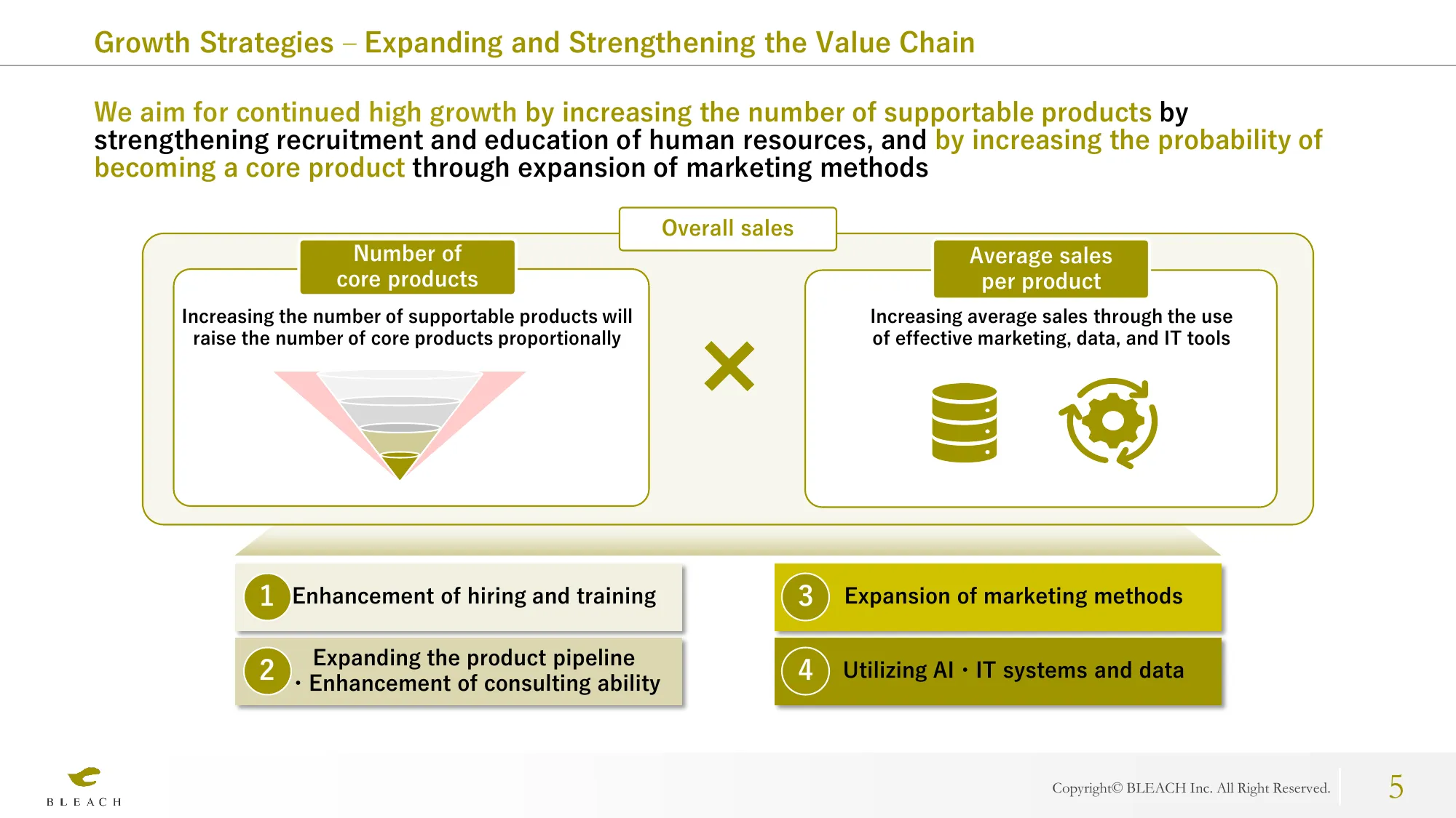 FY2024/6 Q3 Financial Results Presentation | Bleach, Inc.